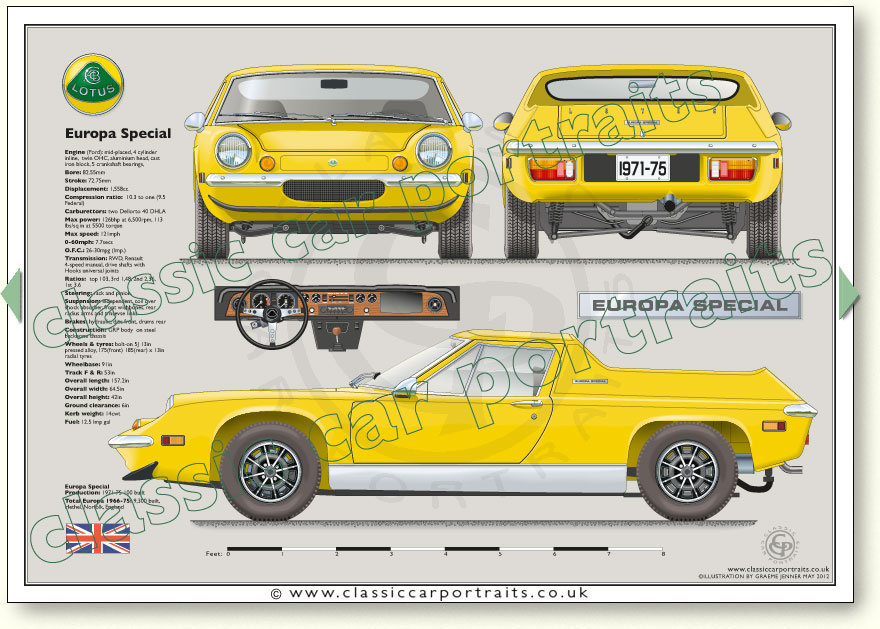 Lotus Europa Special 197175 classic car portrait print