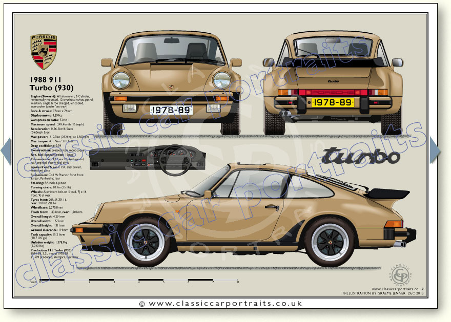 Porsche 911 Car Bra Installation, 911 (1965-89) - 930 Turbo (1975-89)