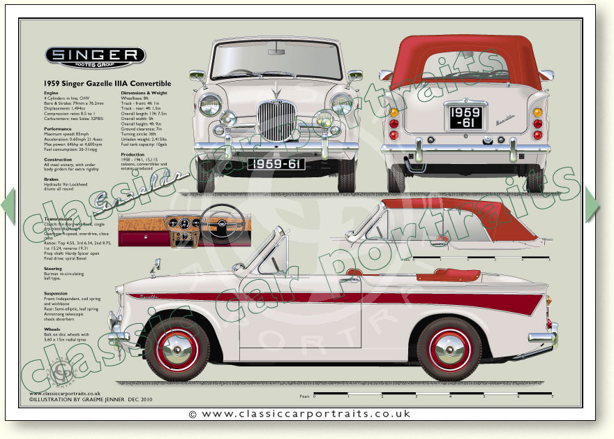 Singer Gazelle IIIA Convertable 195961 classic car portrait print