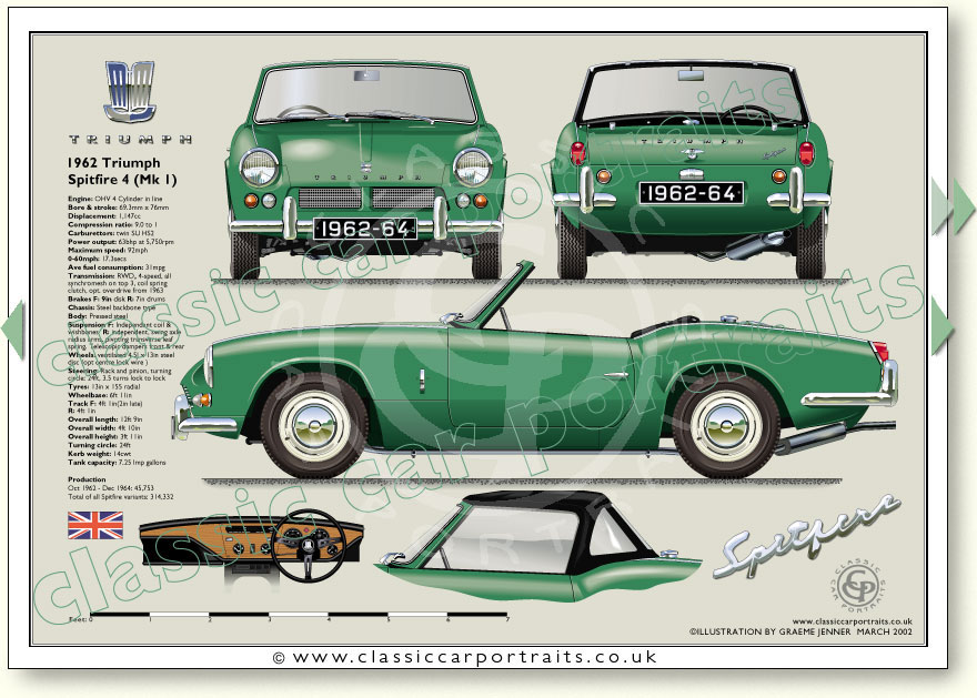 Triumph Spitfire Mk1 196264 classic sports car portrait print