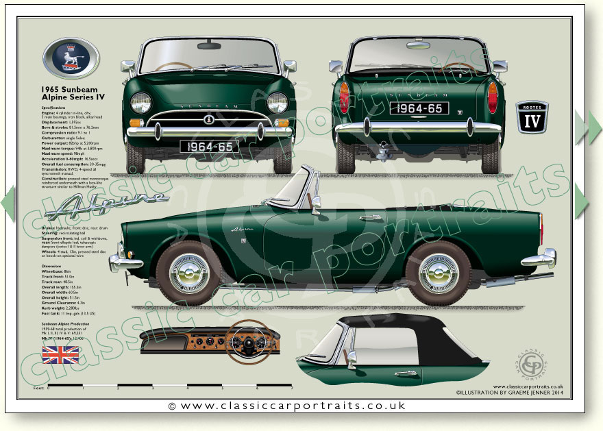 Sunbeam Alpine prints Series IV 1964-65 classic car portrait sunbeam alpine wiring diagram 