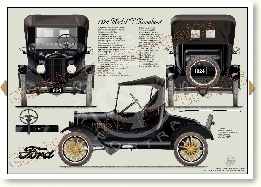 Ford model t engine specifications compression ratio #5